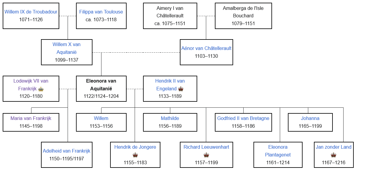 Eleonora van Aquitanië - Wikipedia genealogie